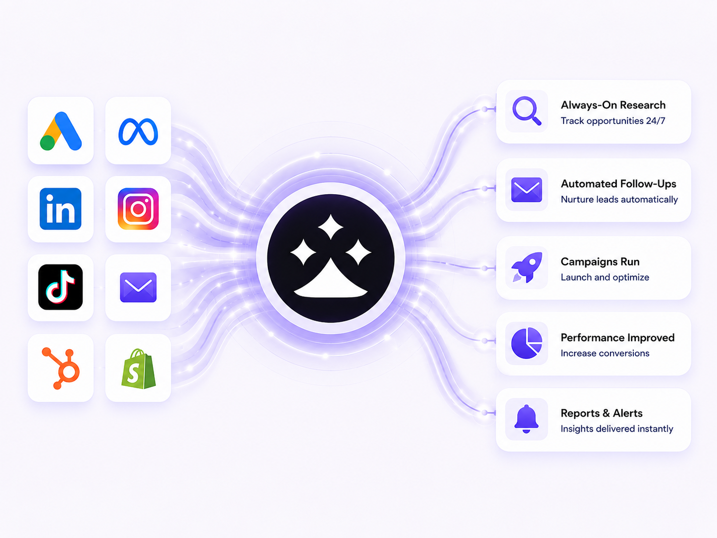 Automate agent