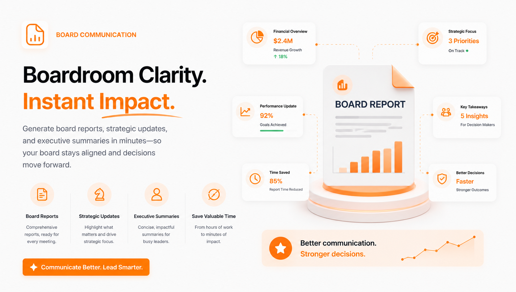 Board Communication