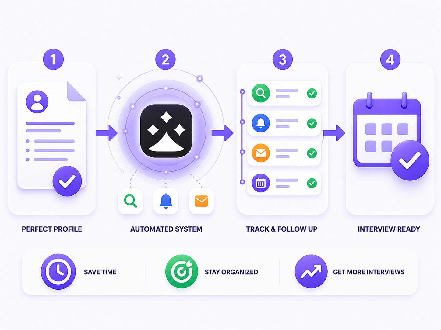 Career automation agent