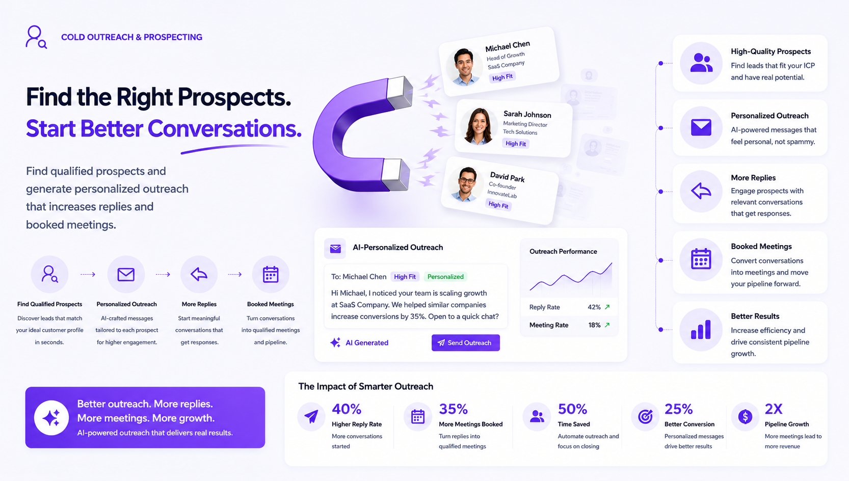 Cold Outreach & Prospecting