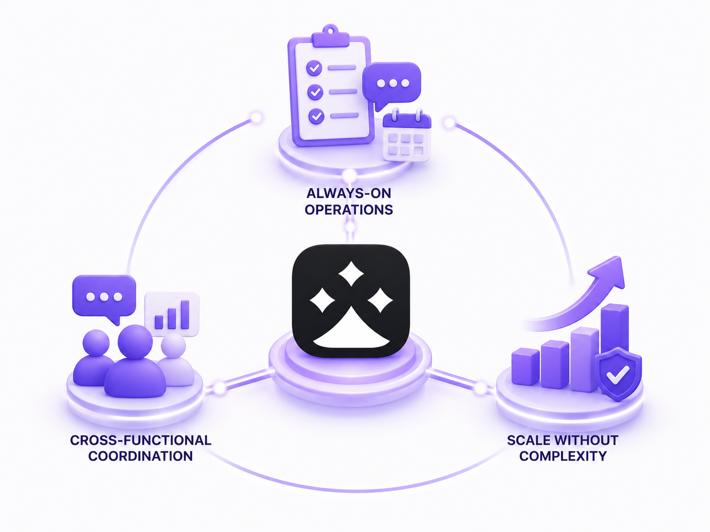 Company automation agent