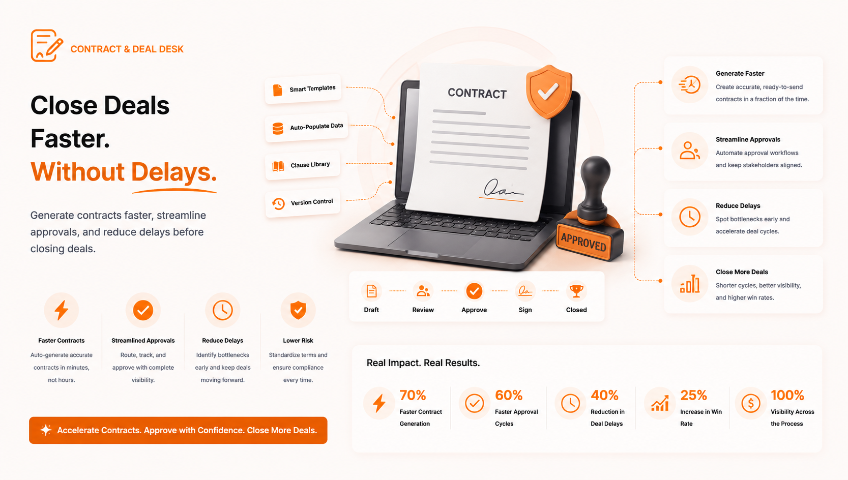 Contract & Deal Desk