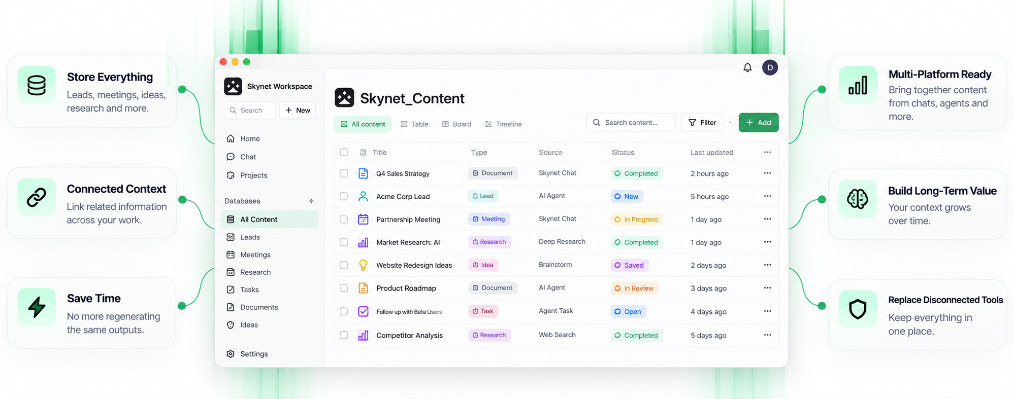 A Skynet Database holding what the workspace wants remembered: documents, leads, meetings, research, ideas and tasks in one table, each row tagged with its type, source and status, surrounded by callouts for storing everything, connected context, saving time, multi-platform input, long-term value and replacing disconnected tools.