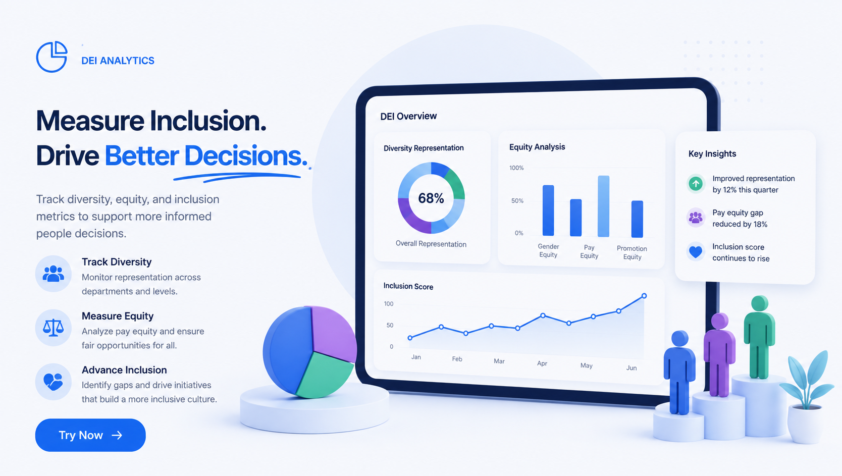 DEI Analytics