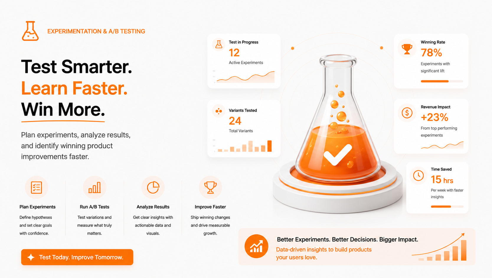 Experimentation & A/B Testing