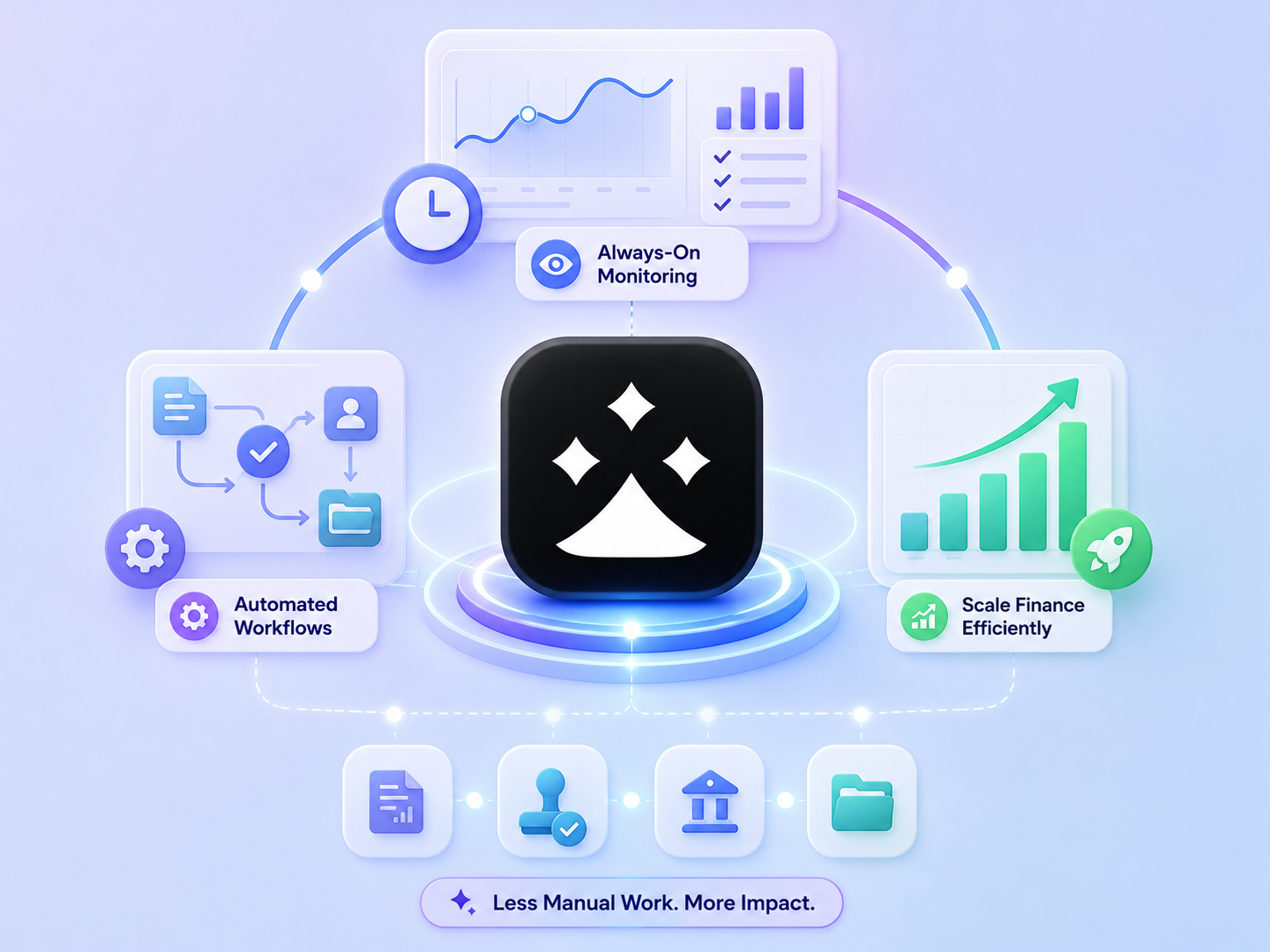 Finance automation agent