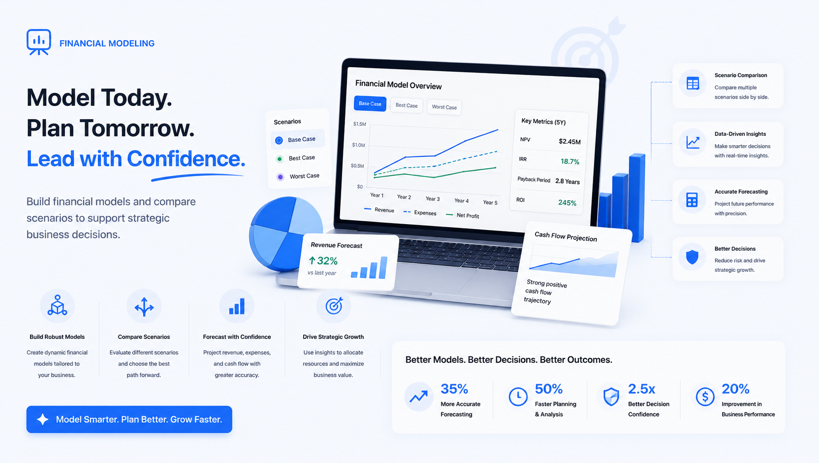 Financial Modeling