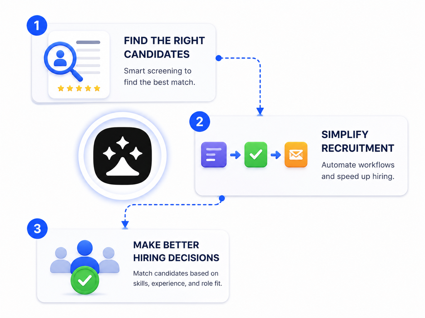 Hiring agent