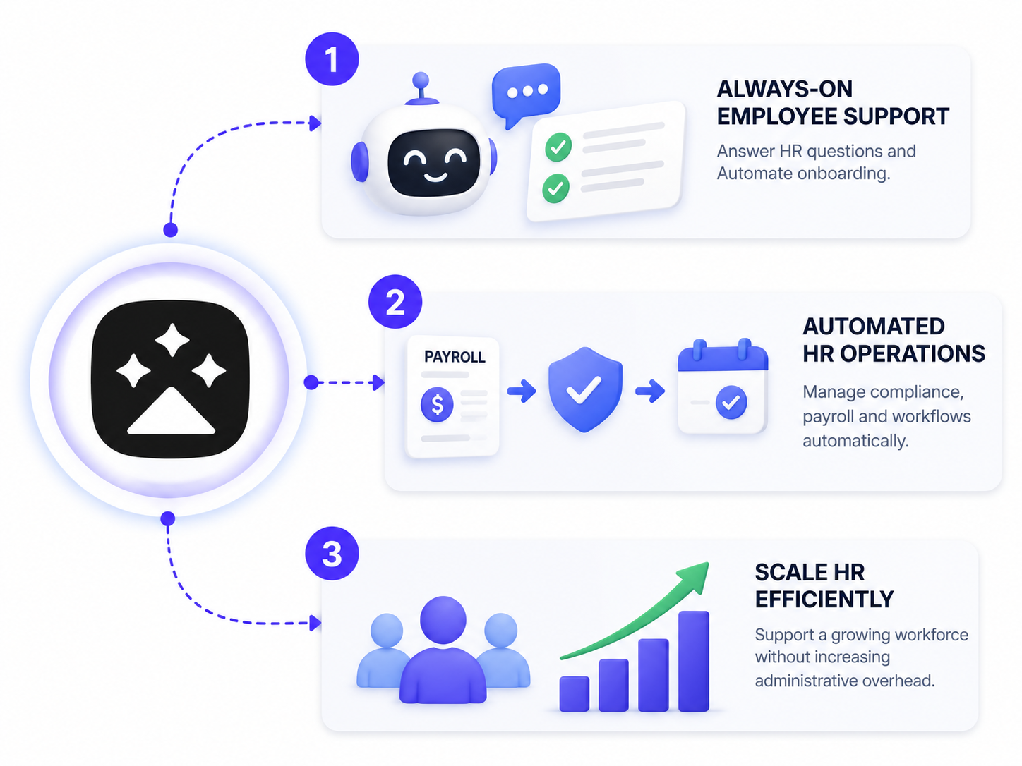HR automation agent
