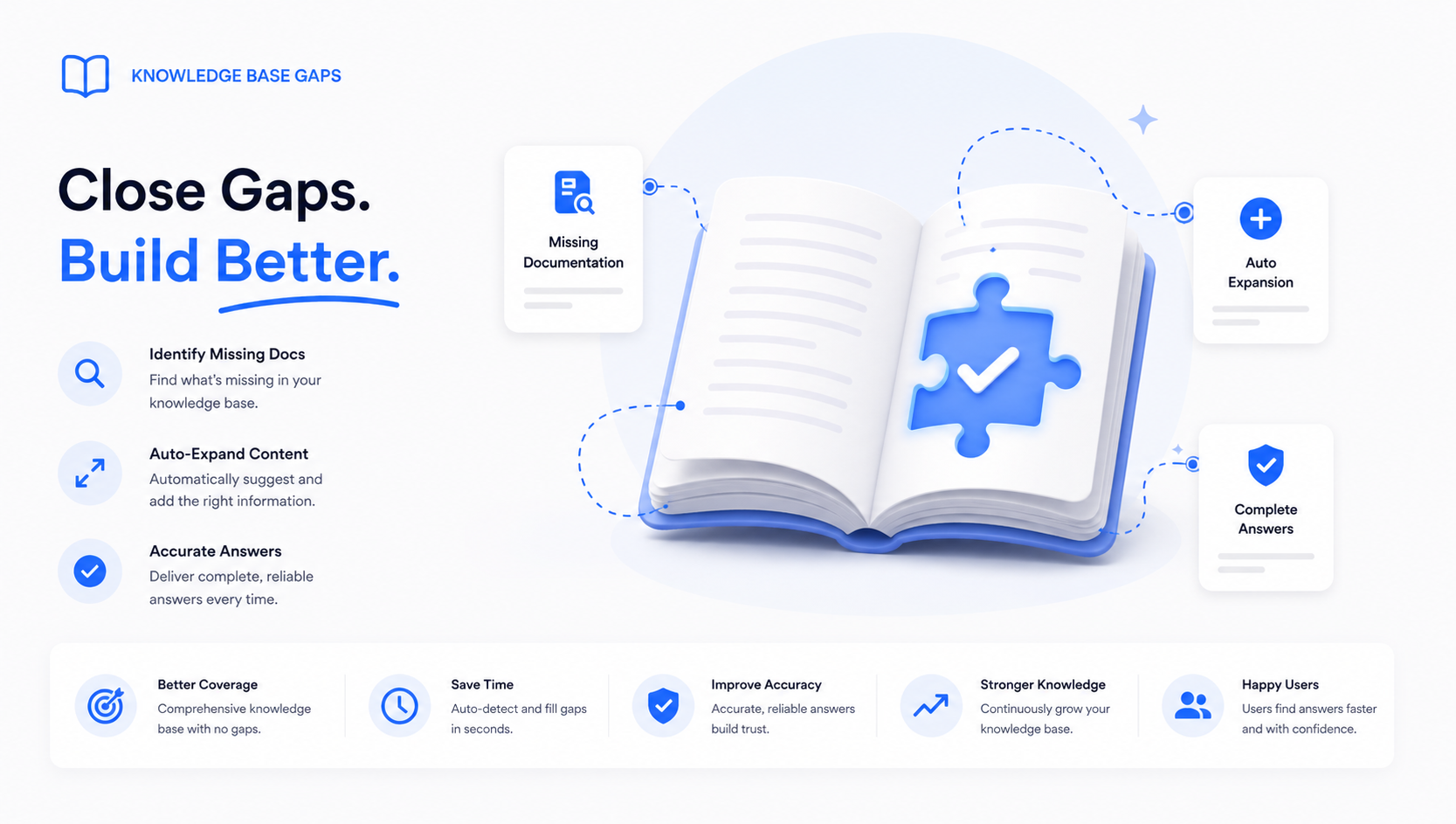 Knowledge Base Gaps