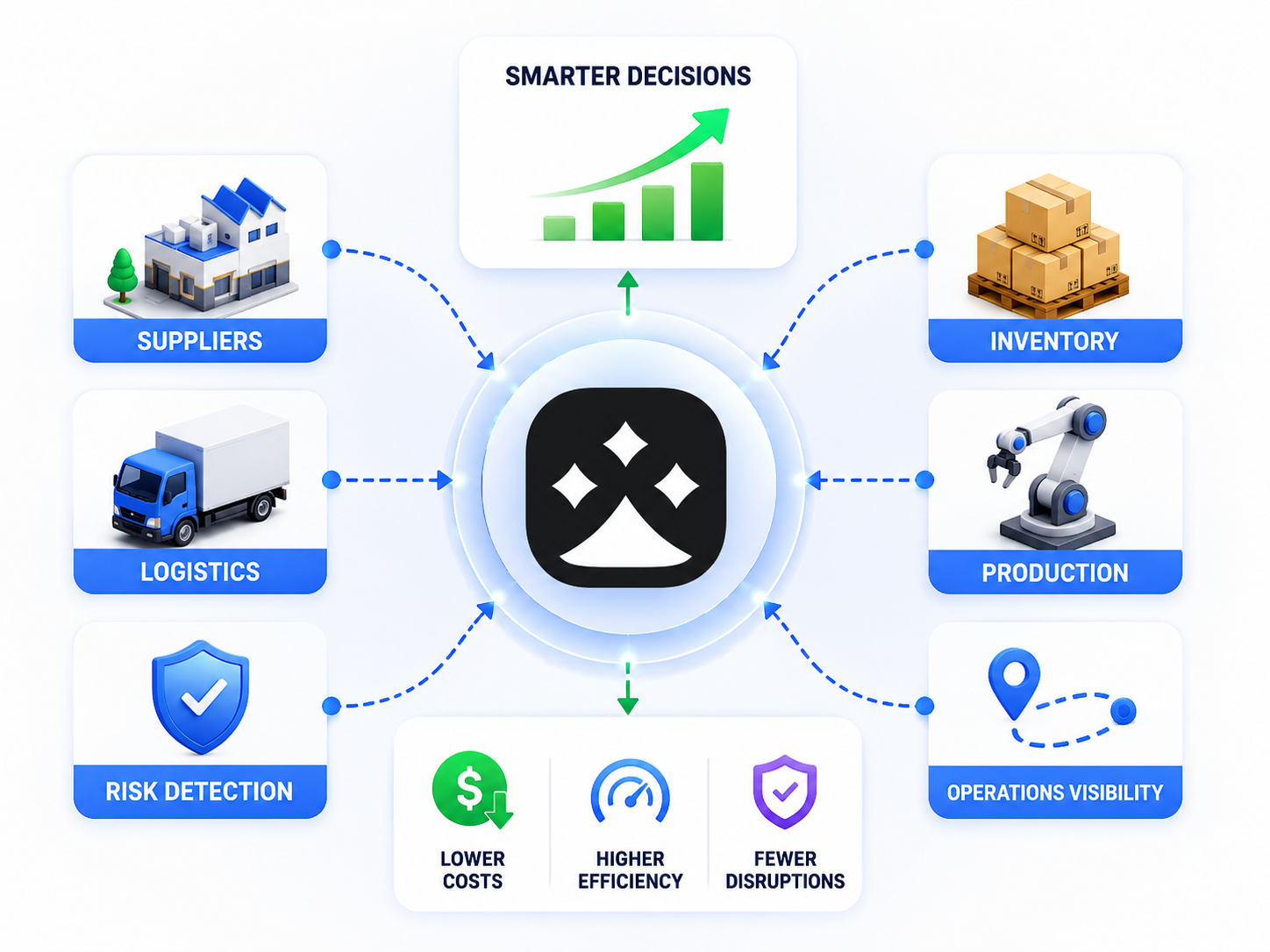 Operations planning agent