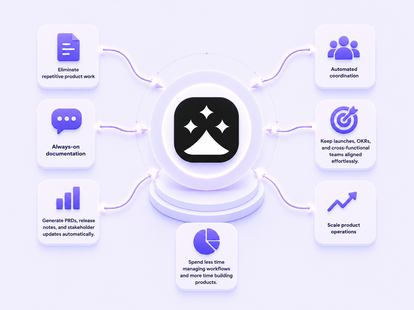 Product automation agent