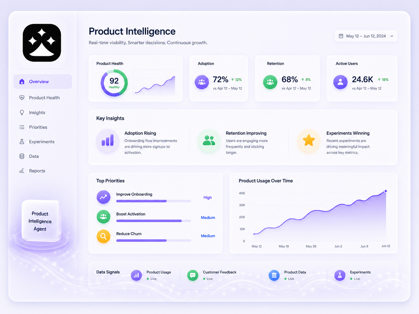 Product intelligence agent