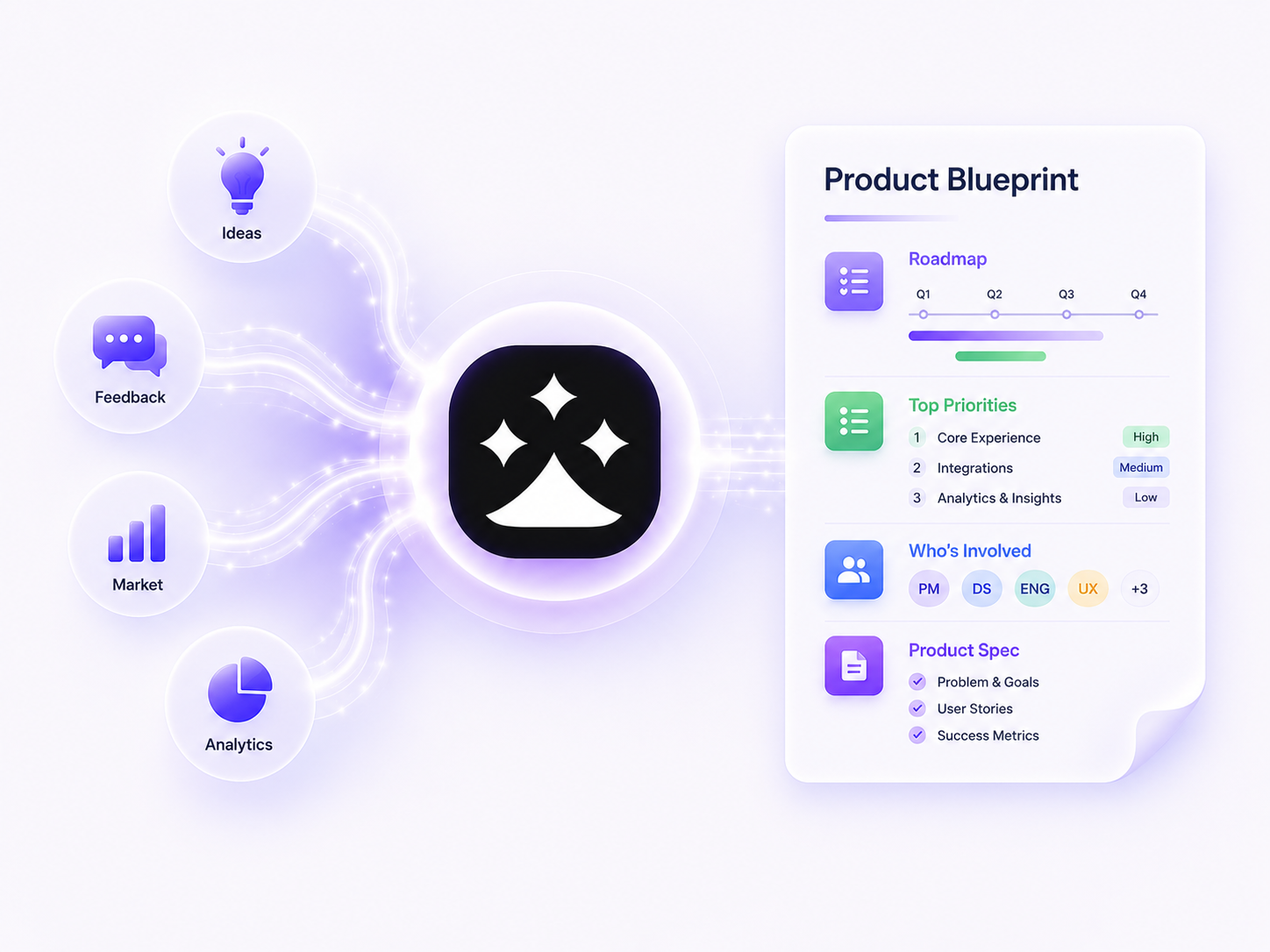Product planning agent