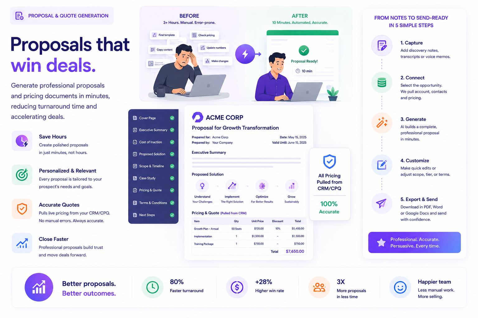 Proposal & Quote Generation