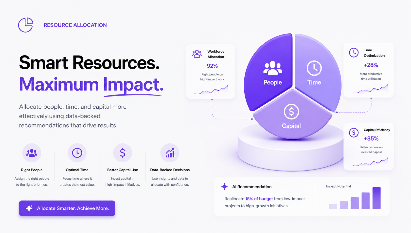 Resource Allocation