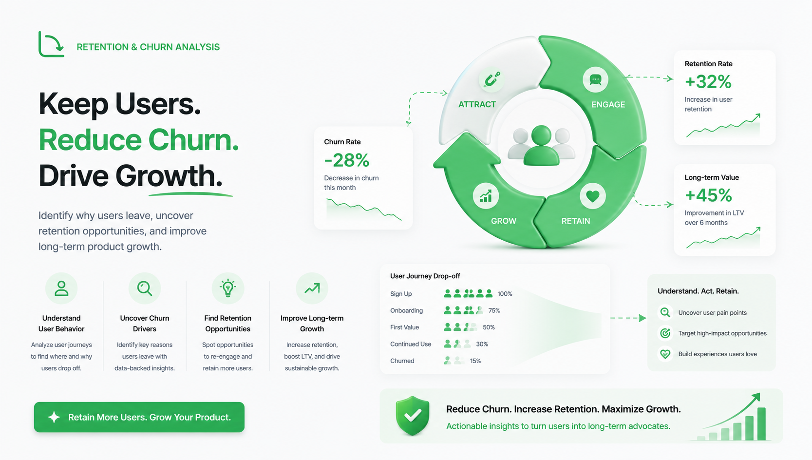 Retention & Churn Analysis