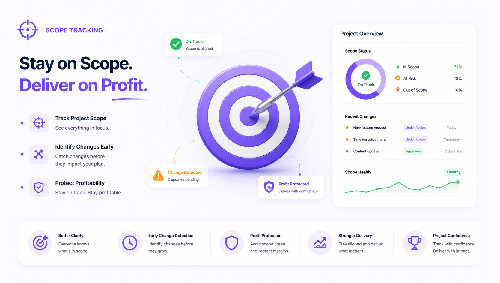 Scope Tracking