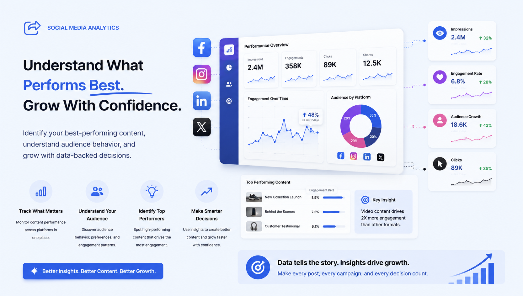 Social Media Analytics