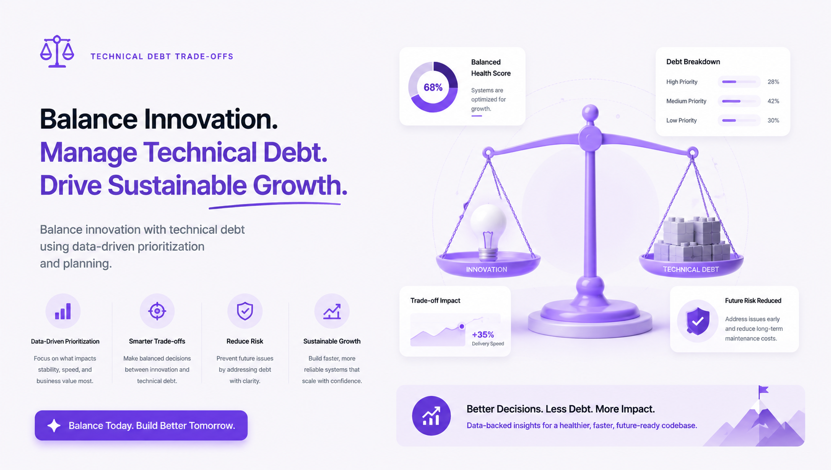 Technical Debt Trade-offs